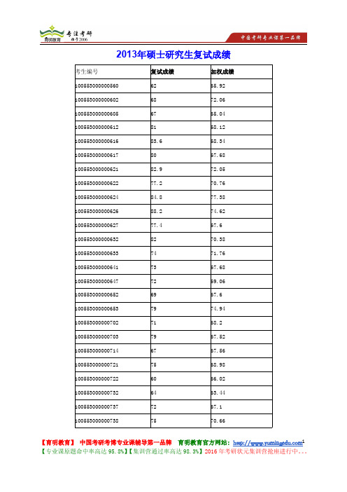 南开大学 2013年招收在职人员攻读硕士专业学位研究生简章