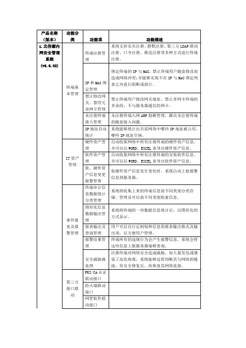 北信源-内网安全管理系统产品组合及技术参数