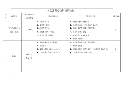 自来水公司、水厂危险辨识及控制安全生产标准化.docx