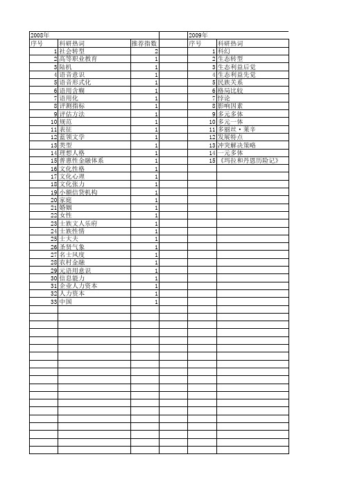 【国家社会科学基金】_类型意识_基金支持热词逐年推荐_【万方软件创新助手】_20140804