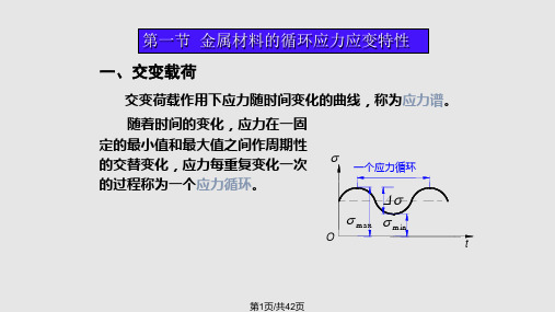 疲劳与断裂力学    金属材料的常幅疲劳行为PPT课件