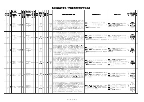 潍坊市2018年度中小学高级教师职称评审花名册