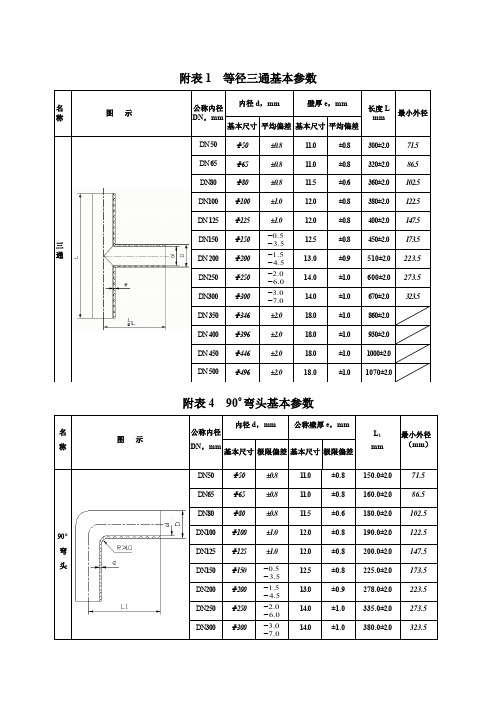 钢骨架复合管规格标准