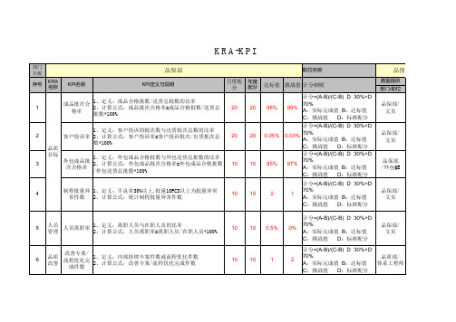 品质经理 KPI绩效考核