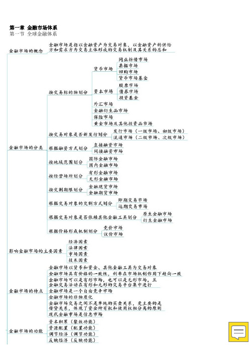 思维导图-金融市场基础知识(便于打印)