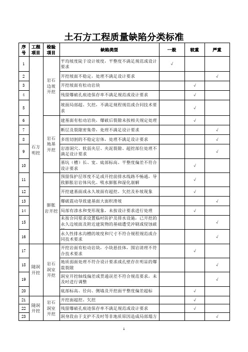 土石方工程质量缺陷分类标准