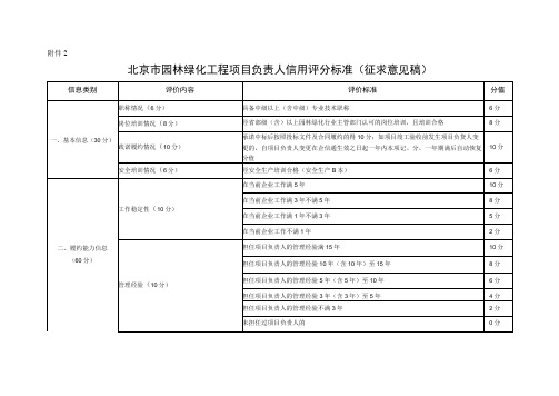 北京市园林绿化项目负责人信用评分标准(征求意见稿)