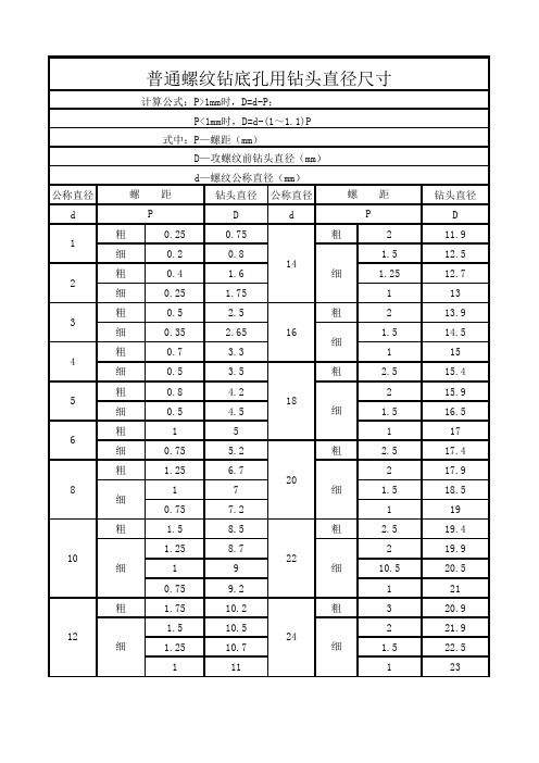 攻螺纹前底孔直径