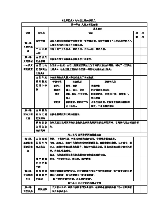 人教版中考九年级历史复习纲要