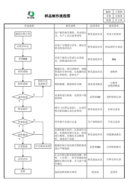 打样流程图