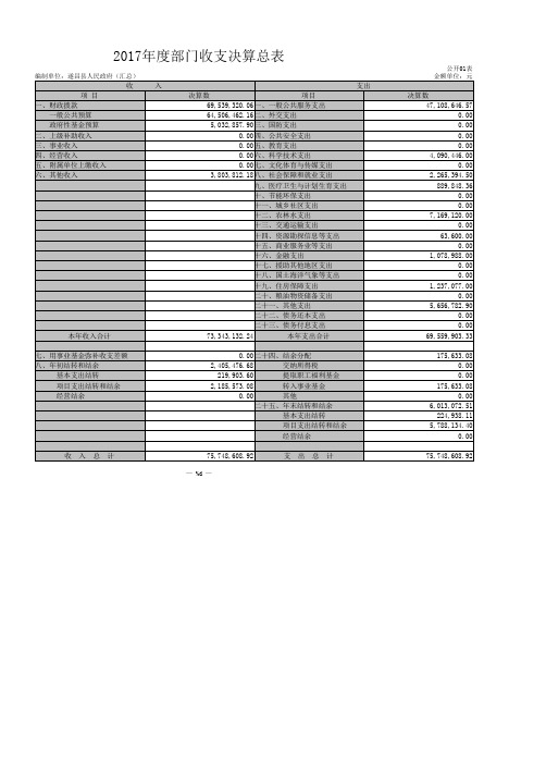 2017年度部门收支决算总表