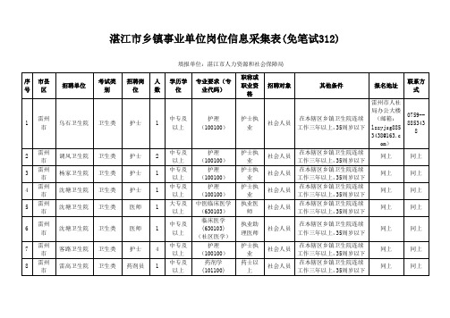 8、湛江市乡镇事业单位岗位信息表