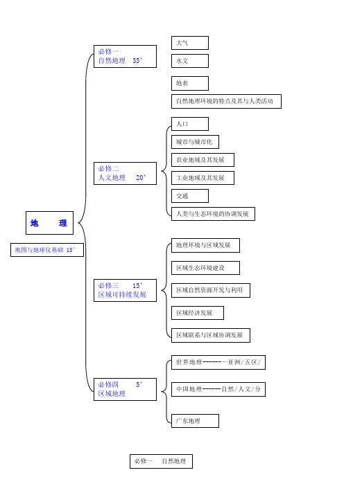 高考地理知识体系与分值比例