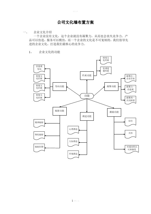 公司文化墙布置方案