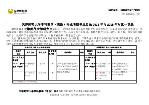 天津师范大学学科教学(思政)专业考研专业目录2019年与2018年对比一览表