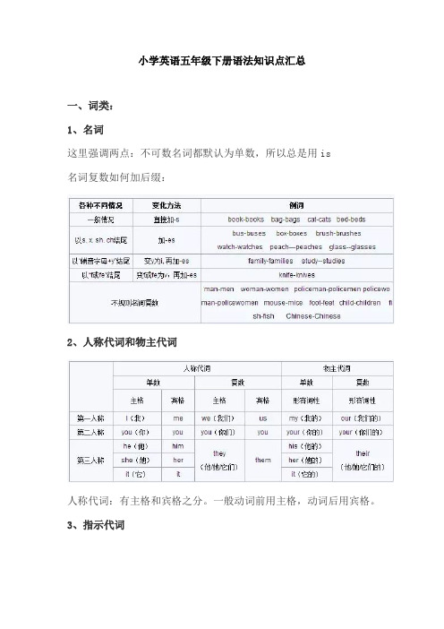 【免费】小学英语五年级下册语法知识点汇总