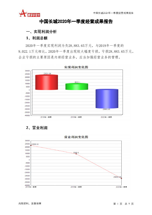 中国长城2020年一季度经营成果报告