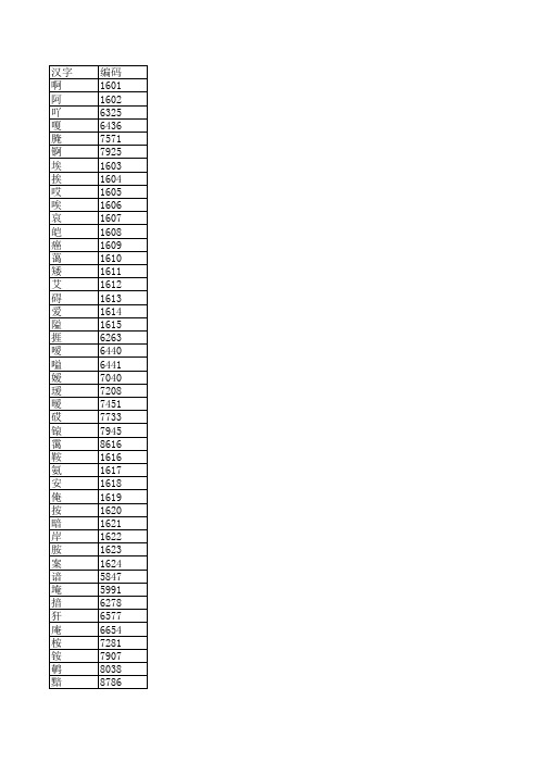 常用6687个汉字区位码