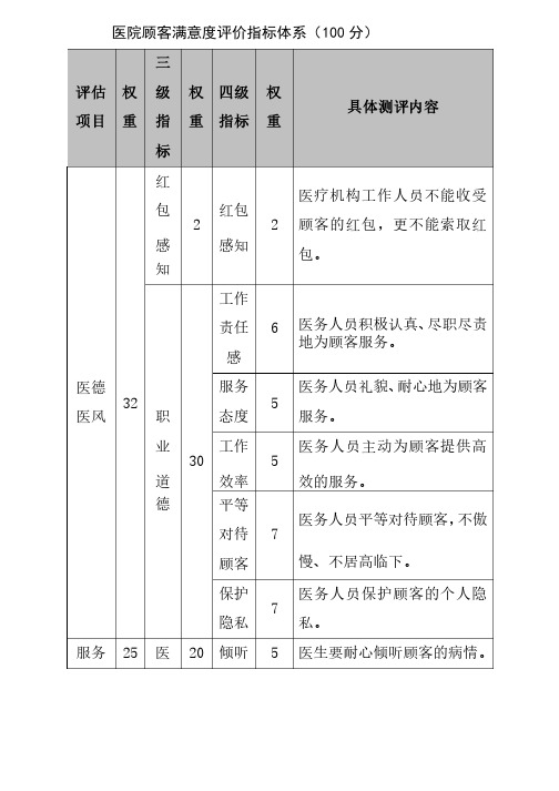 医院顾客满意度评价指标体系