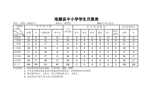 2014年4月份班搞月报表