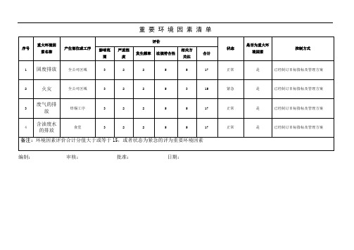 重要环境因素清单