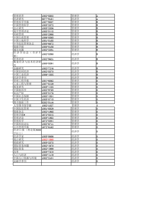 华中科技大学a-d类经管类权威期刊