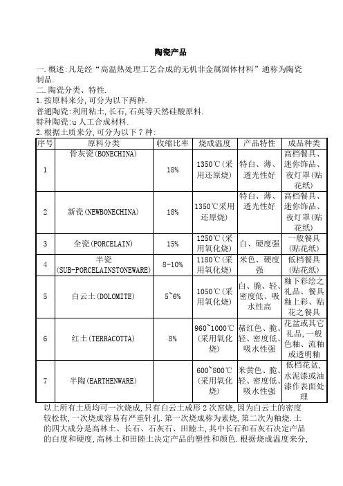 陶瓷检验标准