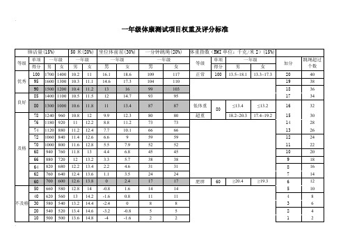 小学一至六年级体康测试标准