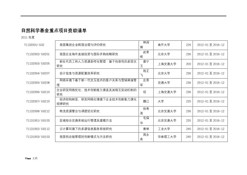 2019年整理国家自然科学基金管理学部重点项目资助清单(1991-)资料