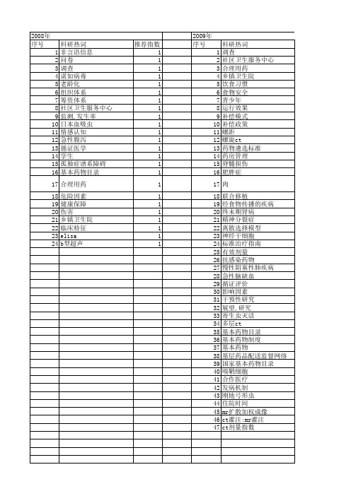 【国家自然科学基金】_疾病负担_基金支持热词逐年推荐_【万方软件创新助手】_20140730