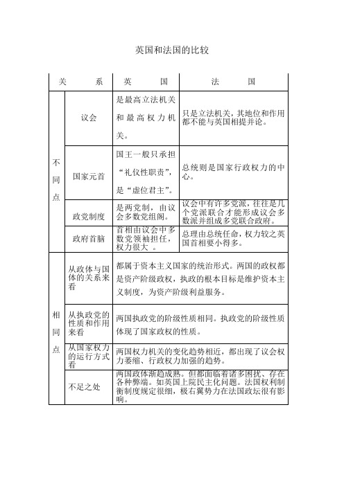 英国和法国的比较