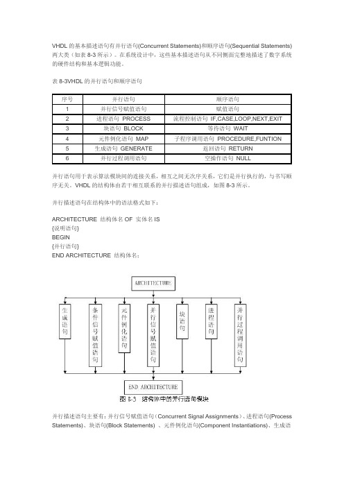 VHDL的基本描述语句