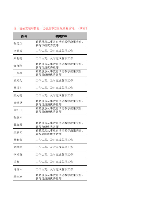 四德榜诚德电子表格模板