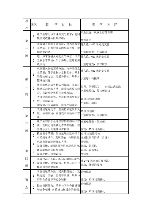 小学二年级第二学期体育教学进度计划表