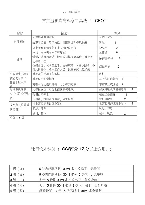 ICU常用评分表