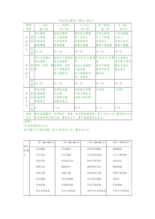 作文评分标准