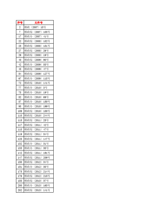 2013年12月26日福州市废止清理后仍可施行的法规规范文件名录