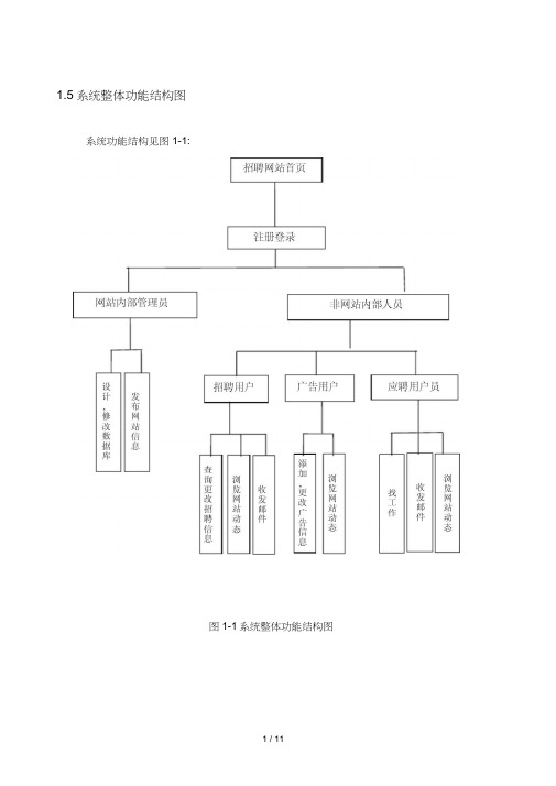 招聘网站数据库设计