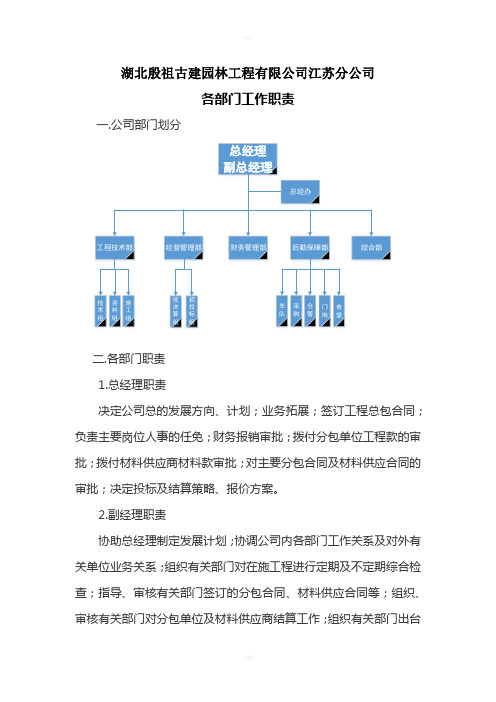 公司各部门职责划分