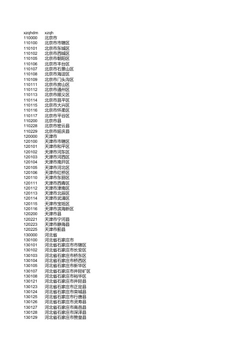 行政区划代码表