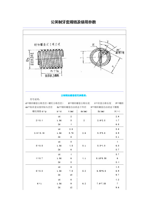 公英制牙套规格及使用参数