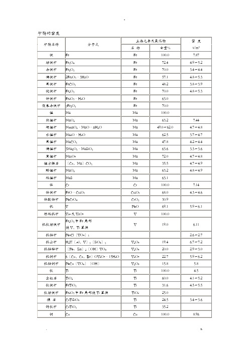 矿物的密度表