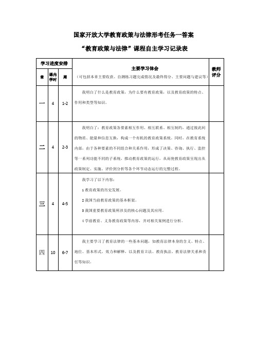 20年春季国家开放大学教育政策与法律形考任务一答案