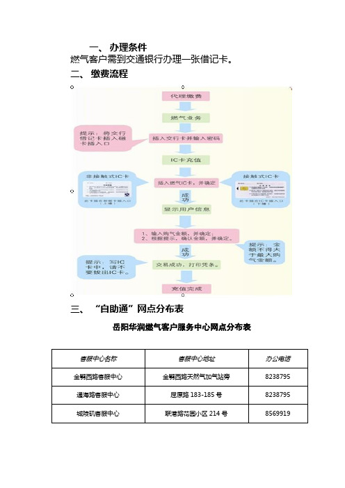 天然气交费流程