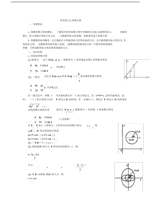 (完整版)高中数学参数方程知识点大全.docx