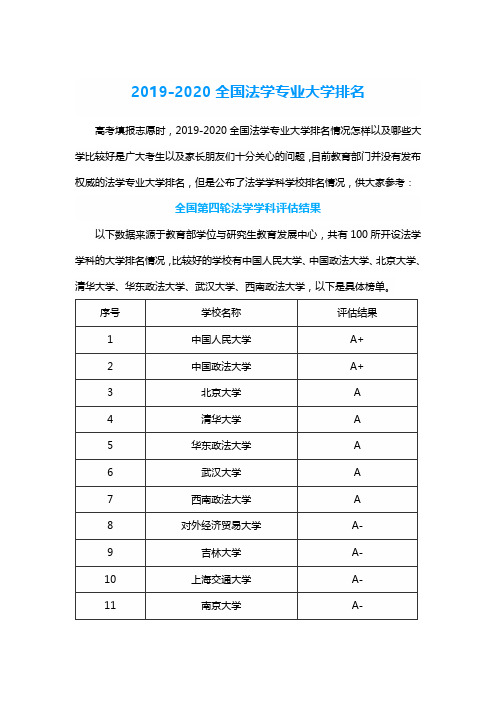 2019-2020全国法学专业大学排名