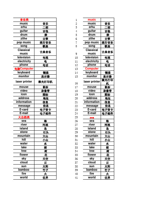 1-6年级最新人教版小学英语单词表 音乐类 电脑Computer 大自然类