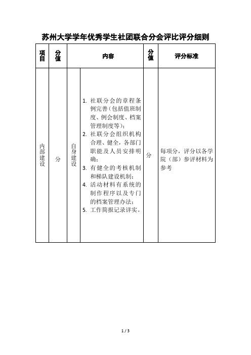 苏州大学2017学年优秀学生社团联合分会评比评分细则