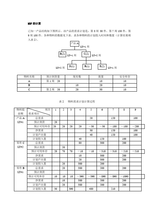 MRP的计算