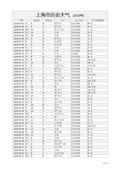 上海市城市历史天气2019年